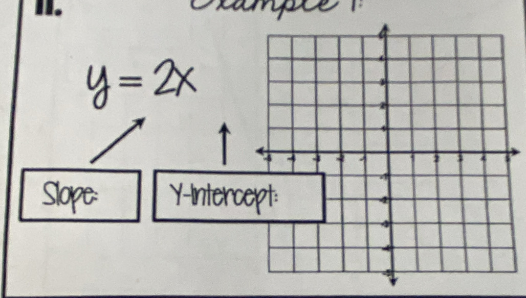 Slope: Y -Interc