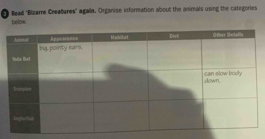 Read ‘Bizarre Creatures’ again. Organise information about the animals using the categories 
below.