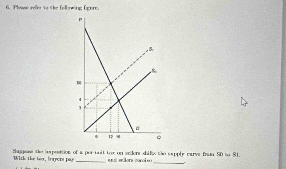 Please refer to the following figure.
Suppose the imposition of a per-unit tax on sellers shifts the supply curve from S0 to S1.
With the tax, buyers pay _and sellers receive_
、