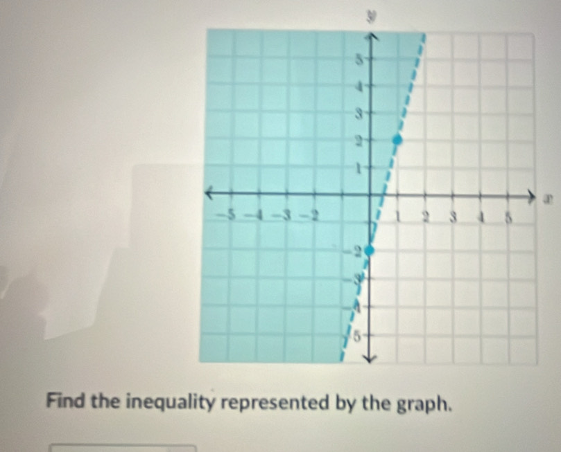 a 
Find the inequa graph.