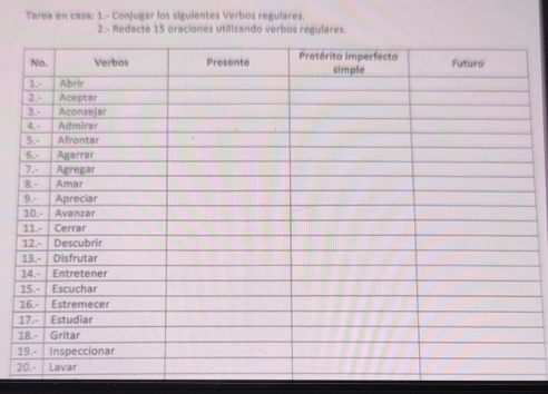 Tarea en casa: 1.- Conjugar los sigulentes Verbos regulares. 
2.- Redacte 15 oraciones utilizando verbos regulares. 
2