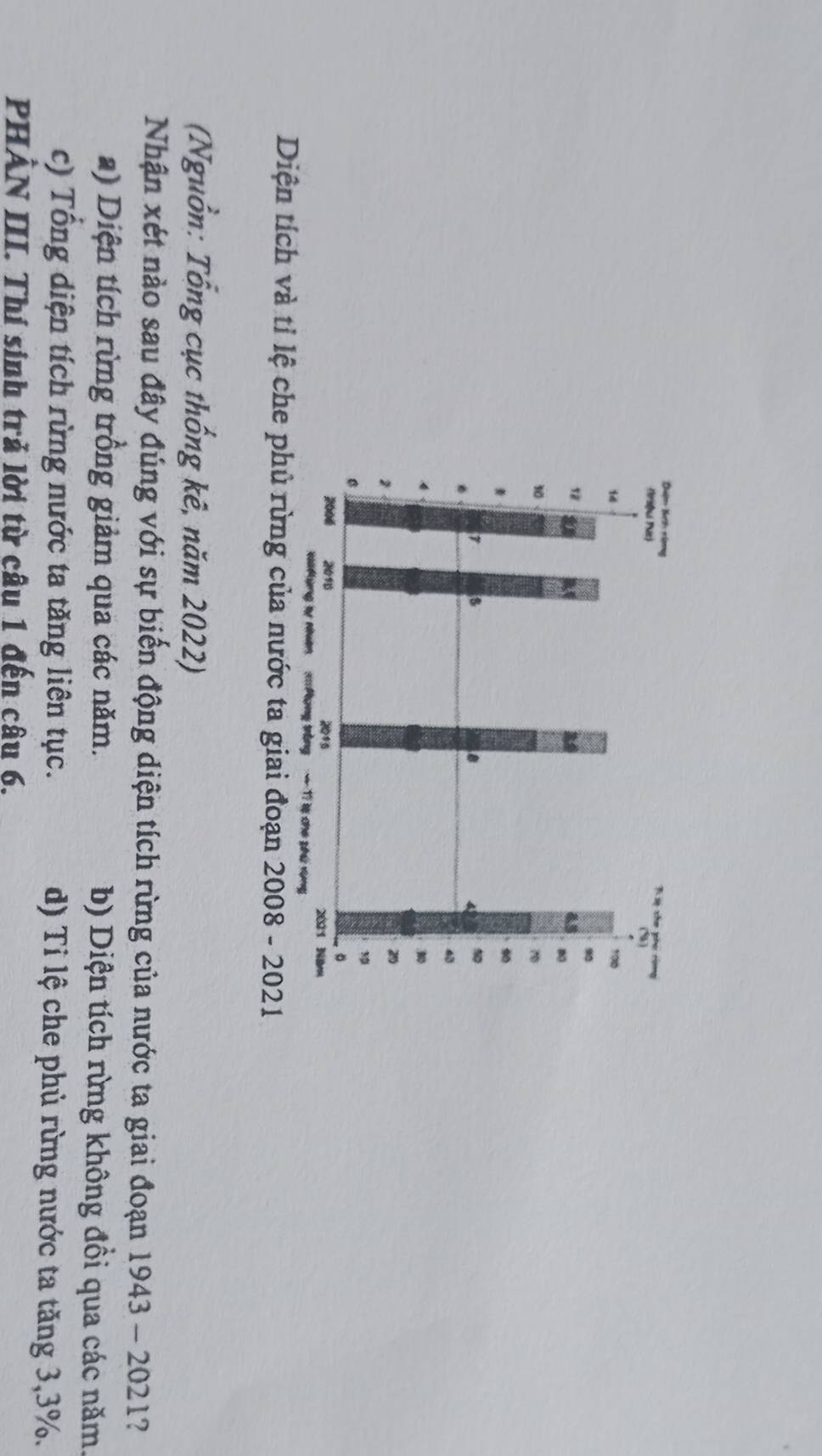 Diện tích và tỉ lệ che phủ rừng của nước ta giai đoạn 2008 - 2021
(Nguồn: Tổng cục thổng kê, năm 2022)
Nhận xét nào sau đây đúng với sự biến động diện tích rừng của nước ta giai đoạn 1943-2021
a) Diện tích rừng trồng giảm qua các năm. b) Diện tích rừng không đồi qua các năm.
c) Tổng diện tích rừng nước ta tăng liên tục. d) Tỉ lệ che phủ rừng nước ta tăng 3, 3%.
PHẢN III. Thí sinh trả lời từ câu 1 đến câu 6.