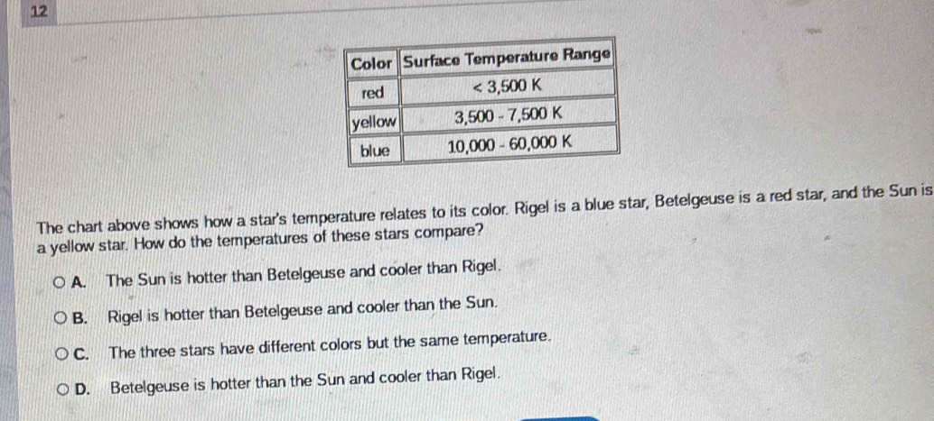 Solved: The chart above shows how a star's temperature relates to its ...