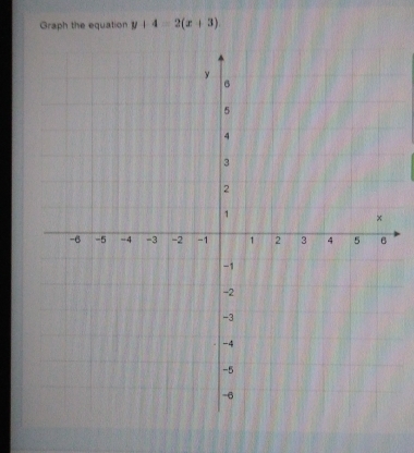 Graph the equation y+4=2(x+3)