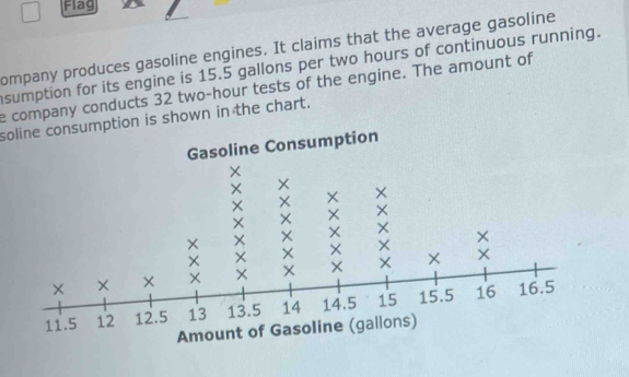 Flag 
ompany produces gasoline engines. It claims that the average gasoline 
sumption for its engine is 15.5 gallons per two hours of continuous running. 
e company conducts 32 two-hour tests of the engine. The amount of 
soline consumption is shown in the chart. 
Gasoline Consumption 
× × × × 
× × × 
Amount of Gasoline (gallons)