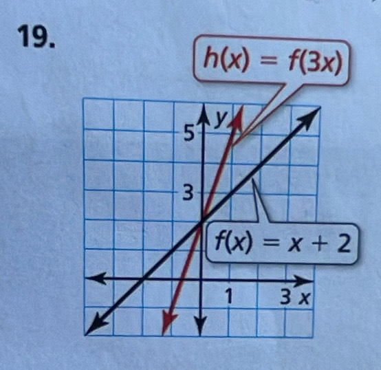 h(x)=f(3x)