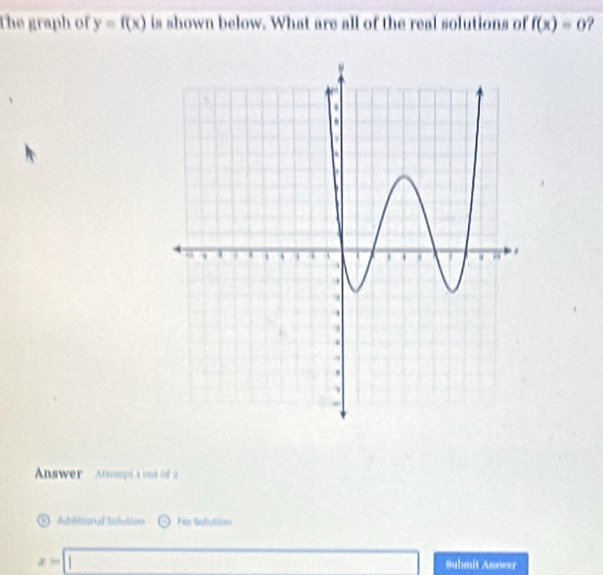 The graph of y=f(x) is shown below. What are all of the real solutions of f(x)=0
Answer Attempt i out of a 
* Adlitional Solution No Sabution 
overline  □  Suhmit Answer