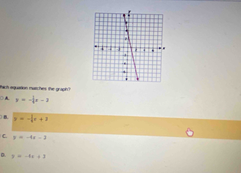 hich equation matches the graph?
A. y=- 1/4 x-3
B. y=- 1/4 x+3
C. y=-4x-3
D. y=-4x+3