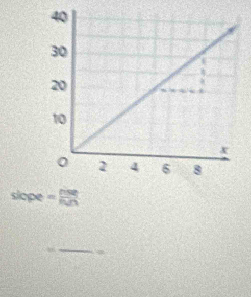 slope= nse/ngt 
_