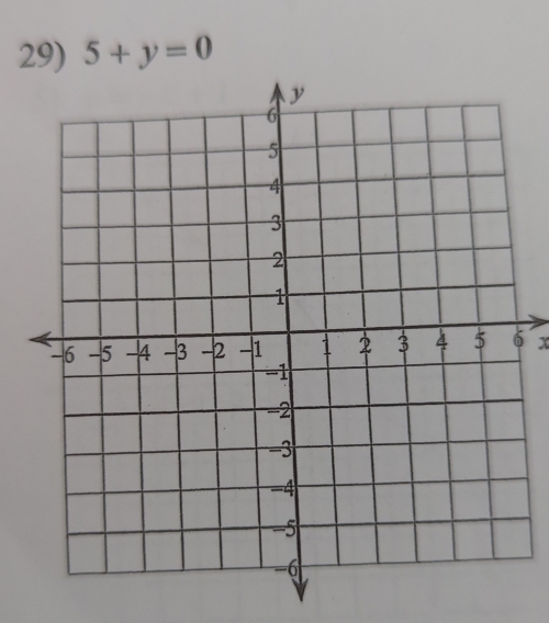 5+y=0
x