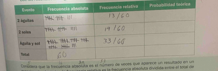 dera que la frecuencia 
lativa es la freçuencía absoluta dividida entre el total de