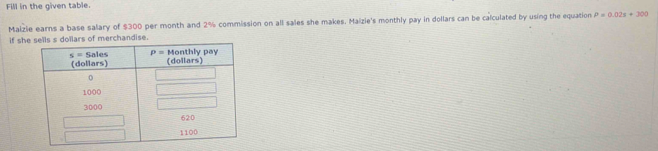 Fill in the given table.
Maizie earns a base salary of $300 per month and 2% commission on all sales she makes. Maizie's monthly pay in dollars can be calculated by using the equation P=0.02s+300
if she sells s dollars of merchandise.