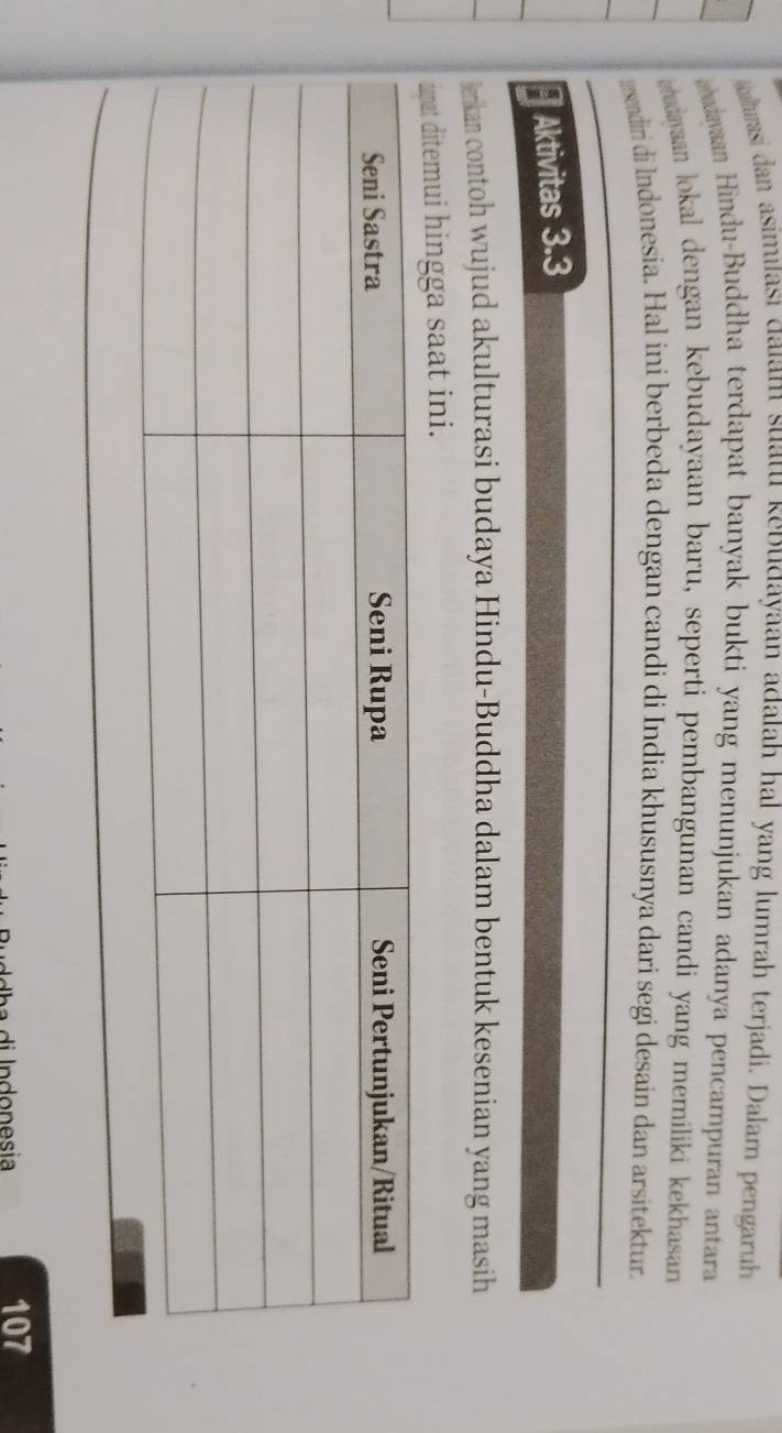 rsi dan asimıası daiam suatu kebudayaan adalah hal yang lumrah terjadi. Dalam pengaruh 
hadavaan Hindu-Buddha terdapat banyak bukti yang menunjukan adanya pencampuran antara 
bradayaan lokal dengan kebudayaan baru, seperti pembangunan candi yang memiliki kekhasan 
wadiri di Indonesia. Hal ini berbeda dengan candi di India khususnya dari segi desain dan arsitektur. 
Aktivitas 3.3
lerkan contoh wujud akulturasi budaya Hindu-Buddha dalam bentuk kesenian yang masih 
at ditemui hingga saat ini.
107