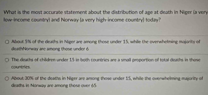 What is the most accurate statement about the distribution of age at death in Niger (a very
low-income country) and Norway (a very high-income country) today?
About 5% of the deaths in Niger are among those under 15, while the overwhelming majority of
deathNorway are among those under 6
The deaths of children under 15 in both countries are a small proportion of total deaths in those
countries.
About 30% of the deaths in Niger are among those under 15, while the overwhelming majority of
deaths in Norway are among those over 65