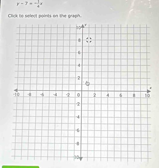 y-7=- 1/4 x
Click to select points on the graph.