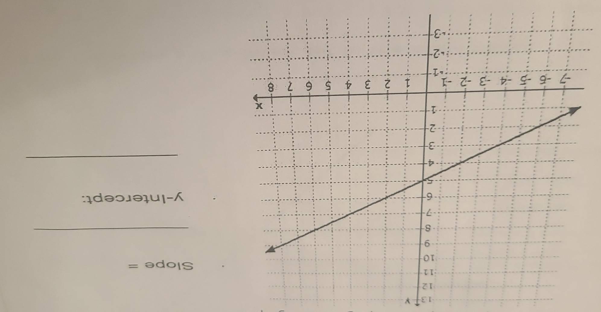 Slope =
_ 
y-Intercept: 
_