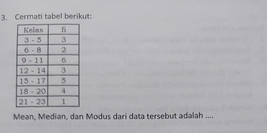 Cermati tabel berikut: 
Mean, Median, dan Modus dari data tersebut adalah ....