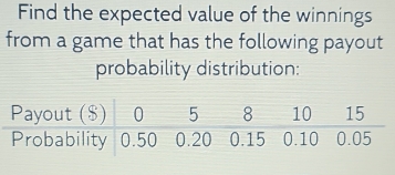 Find the expected value of the winnings 
from a game that has the following payout 
probability distribution: