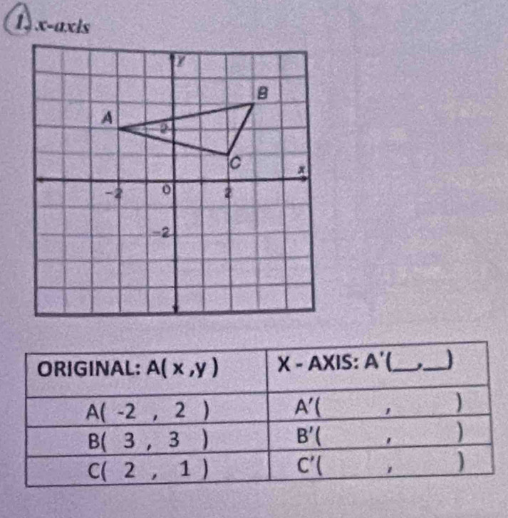 x-axis