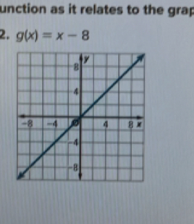 unction as it relates to the grap 
2. g(x)=x-8