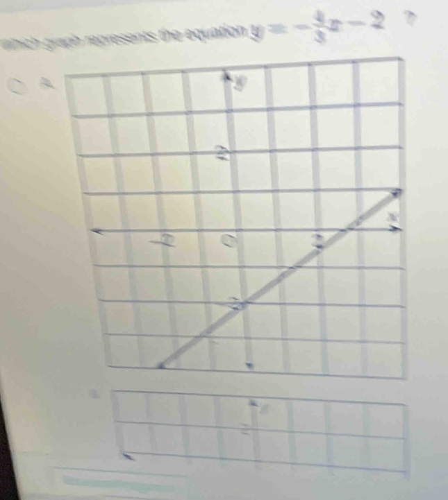 y=- 3/2 x-2
70° frac 