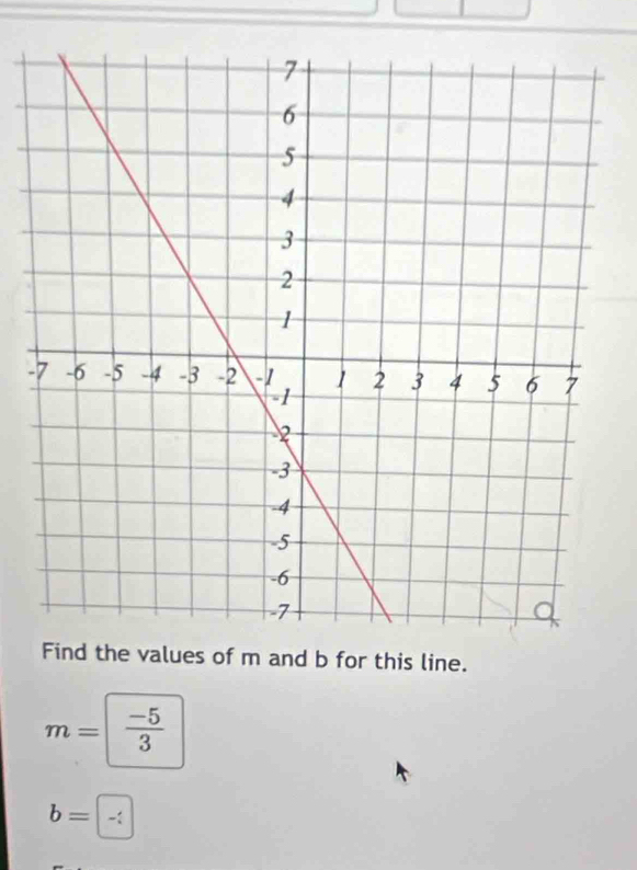 he values of m and b for this line.
m=  (-5)/3 
b=