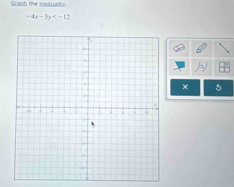 Graph the inequality.
-4x-3y
P 
×