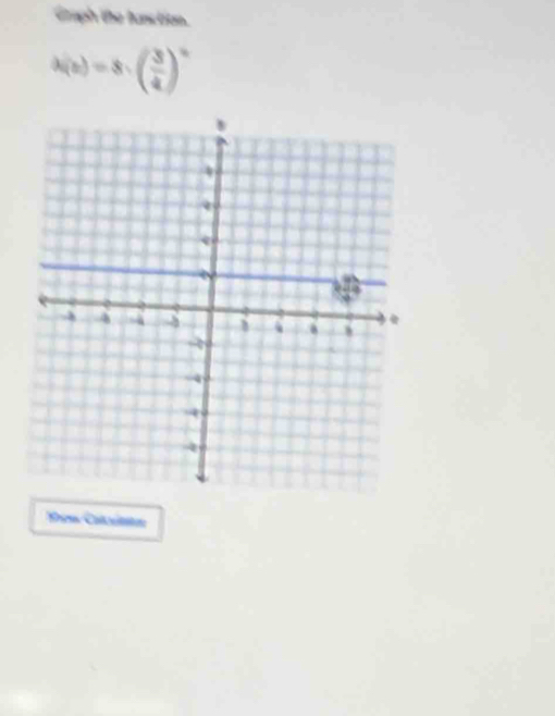 Graph the function.
a(n)=8· ( 3/4 )^n