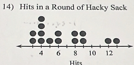 Hits in a Round of Hacky Sack 
Hits