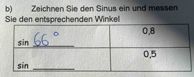 Zeichnen Sie den Sinus ein und messen
Sie den entsprechenden Winkel