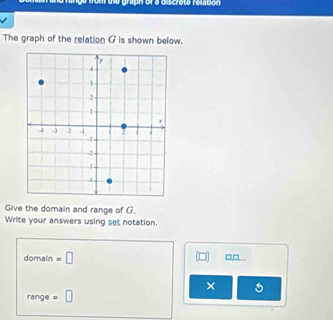 and range from the graph of a discrete relation 
The graph of the relation G is shown below. 
Give the domain and range of G, 
Write your answers using set notation. 
domain =□ (□ ) □,□,... 
× 
range =□