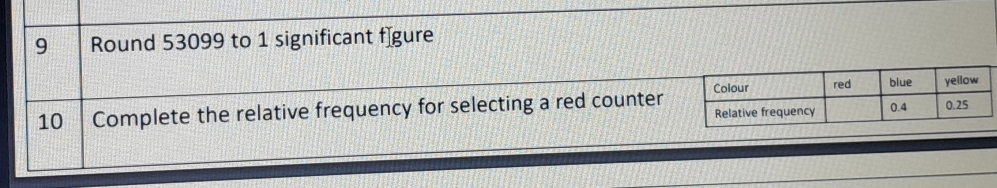 Round 53099 to 1 significant f[gure 
10 Complete the relative frequency for selecting a red counter