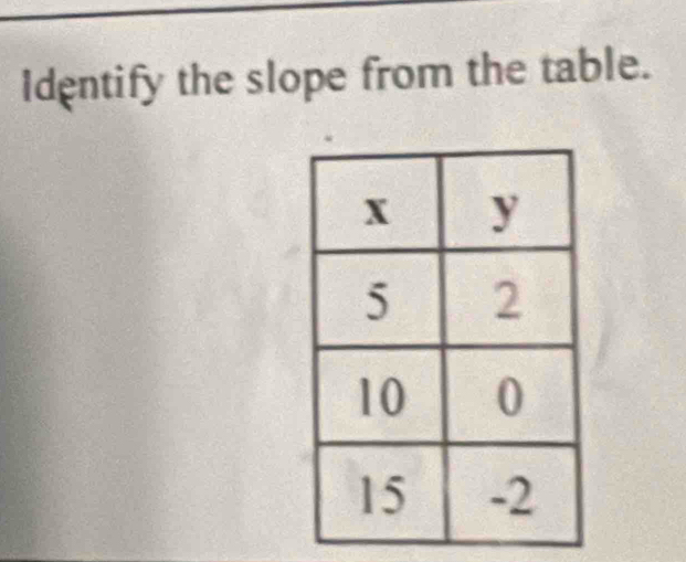 Identify the slope from the table.