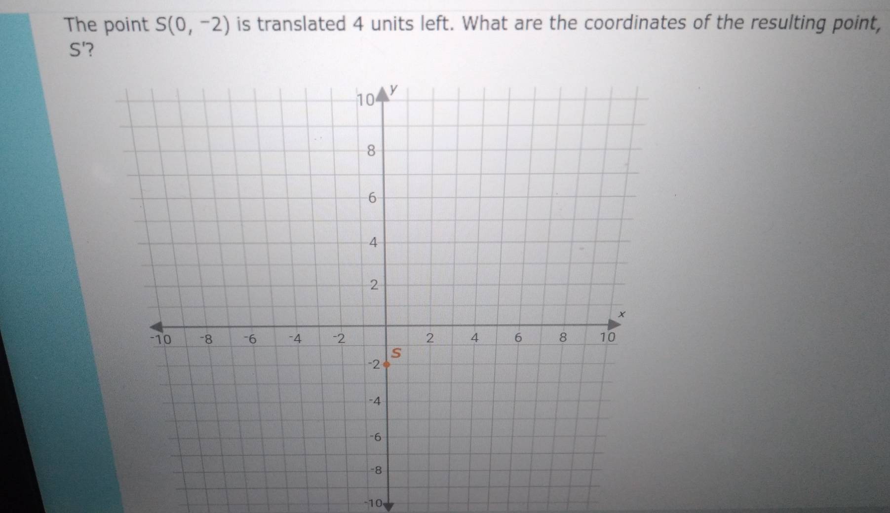 The point S(0,-2) is translated 4 units left. What are the coordinates of the resulting point,
S ?
-10