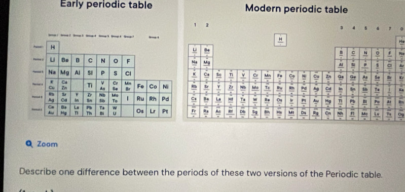 Early periodic table Modern periodic table
1 2
H
N
 A/2 
frac overline xoverline x
frac KJ
frac K_an
frac o_9-
Q Zoom
Describe one difference between the periods of these two versions of the Periodic table.