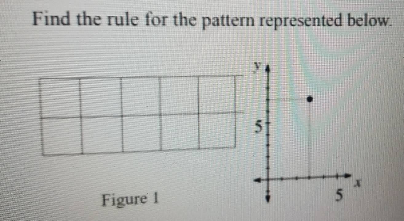 Find the rule for the pattern represented below. 
Figure 1