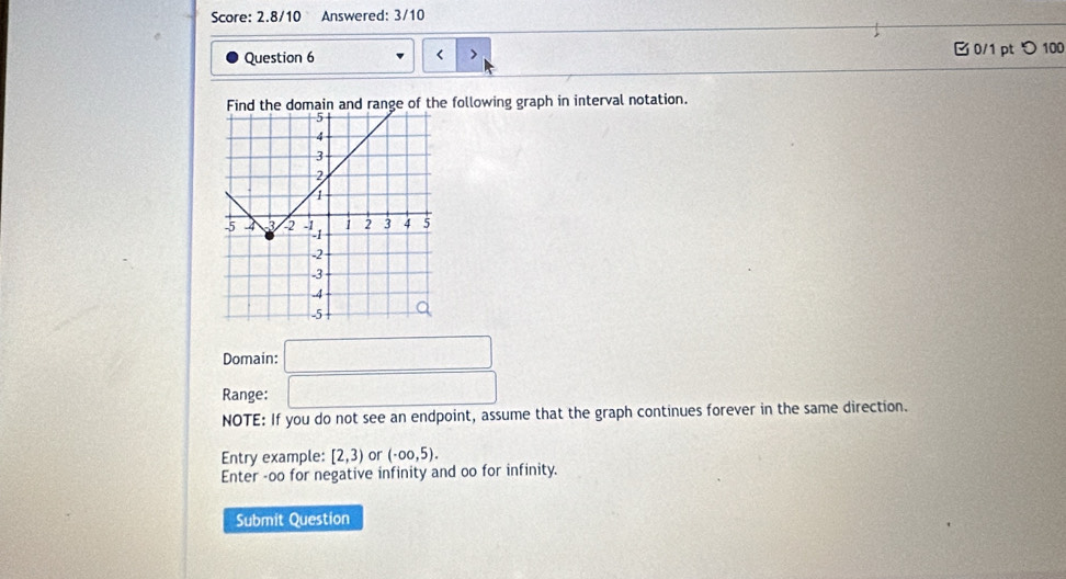 Score: 2.8/10 Answered: 3/10 
Question 6 < 0/1 ptつ 100 
Find the domain and range of the following graph in interval notation. 
Domain: □ 
Range: □ 
NOTE: If you do not see an endpoint, assume that the graph continues forever in the same direction. 
Entry example: [2,3) or (-∈fty ,5). 
Enter -oo for negative infinity and oo for infinity. 
Submit Question