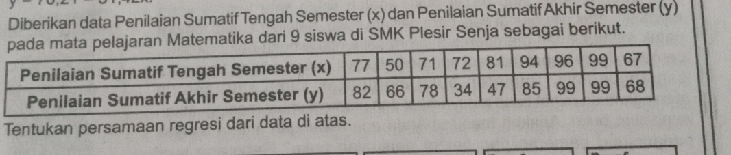 Diberikan data Penilaian Sumatif Tengah Semester (x) dan Penilaian Sumatif Akhir Semester (y) 
Matematika dari 9 siswa di SMK Plesir Senja sebagai berikut. 
Tentukan persamaan regresi dari data di atas.