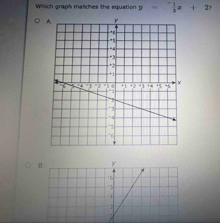 Which graph matches the equation y= (-1)/3 x+2 ？