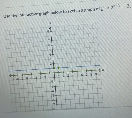 Use the interactive graph below to sketch a graph of y=2^(x+1)-3.