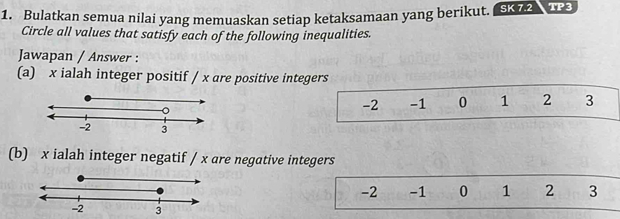 Bulatkan semua nilai yang memuaskan setiap ketaksamaan yang berikut. SK 72 TP3 
Circle all values that satisfy each of the following inequalities. 
Jawapan / Answer : 
(a) x ialah integer positif / x are positive integers
-2 -1 0 1 2 3
(b) x ialah integer negatif / x are negative integers
-2 -1 0 1 2 3