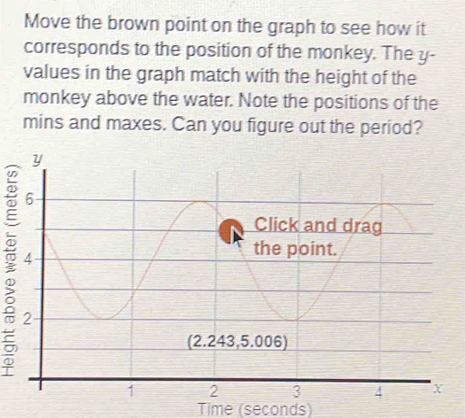Solved: Move the brown point on the graph to see how it corresponds to ...