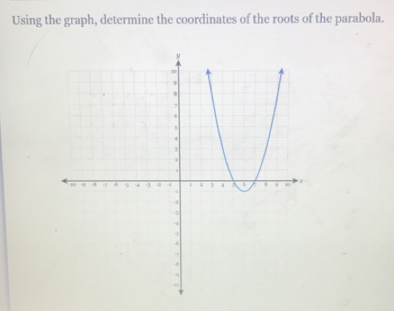 Using the graph, determine the coordinates of the roots of the parabola.