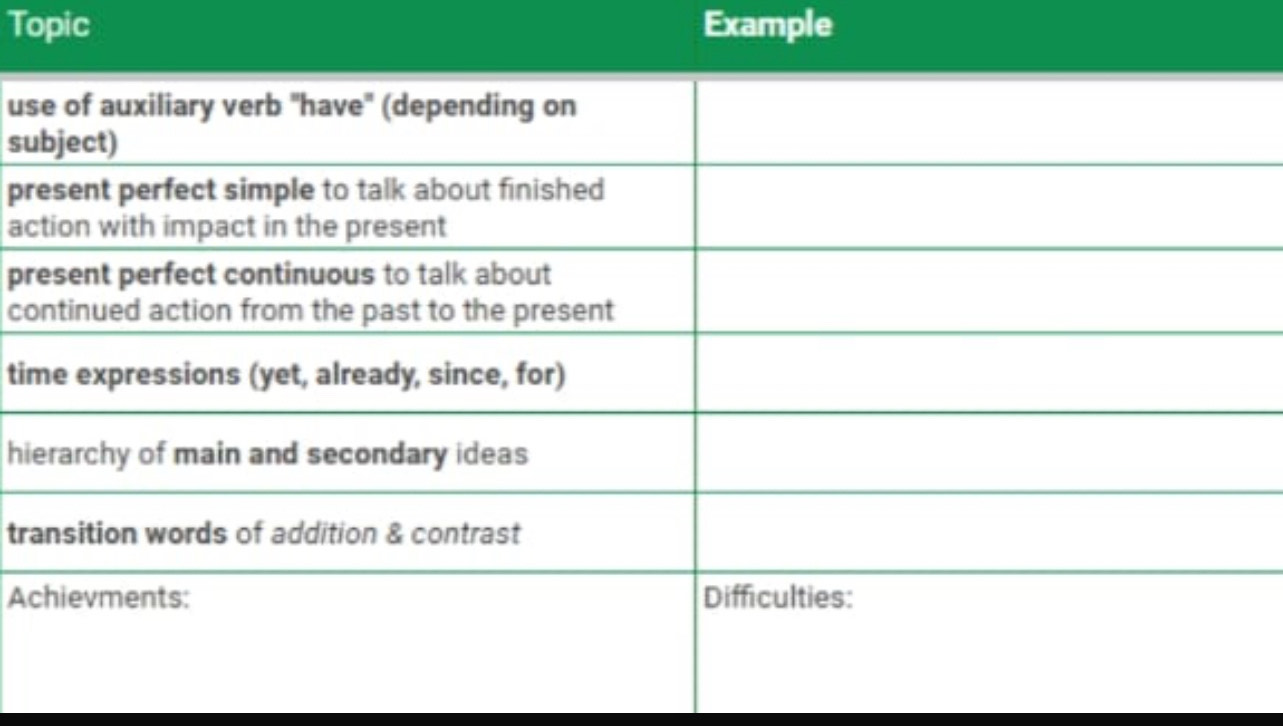 Topic Example 
us 
su 
pr
ac
pr 
co 
ti 
hi 
tra
Ac