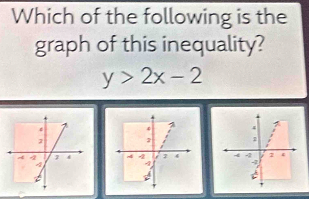 Which of the following is the 
graph of this inequality?
y>2x-2