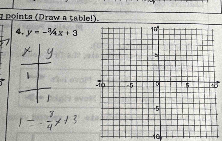 points (Draw a table!). 
4. y=-3/4x+3
0
10