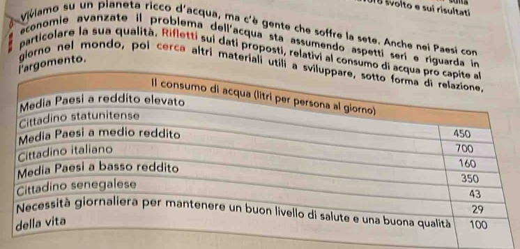 JIB svoito e sui risultatí 
viviamo su un pianeta ricco d'acqua, ma c'è gente che soffre la sete. Anche nei Paesi con 
economie avanzate il problema dellacqua sta assumendo aspettí serí e riguarda in 
particolare la sua qualità. Rifletti sui dati proposti, relativi al consum 
omento. 
glorno nel mondo, poi cerca altri materiali util