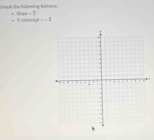 Graph the following features: 
Slope =2
Y-intercept =-2