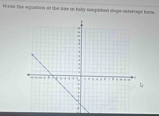 Write the equation of the line in fully simplitied slope-intercept form.