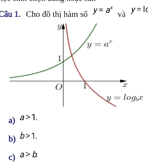 Cho đồ thị hàm số y=a^x và y=k
y=log _bx
a) a>1.
b) b>1.
c) a>b.